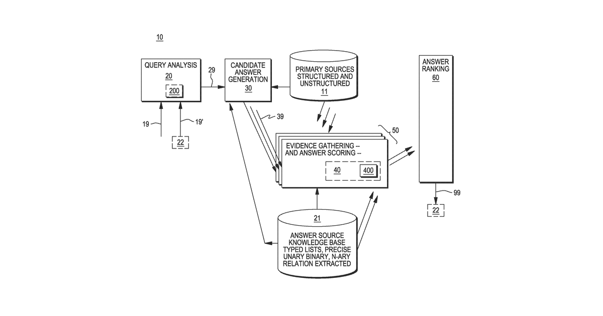 Patent drawing for Providing question and answers with deferred type evaluation using text with …