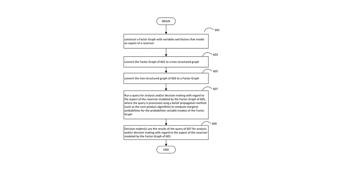 Patent drawing for Probabalistic modeling and analysis of hydrocarbon-containing reservoirs