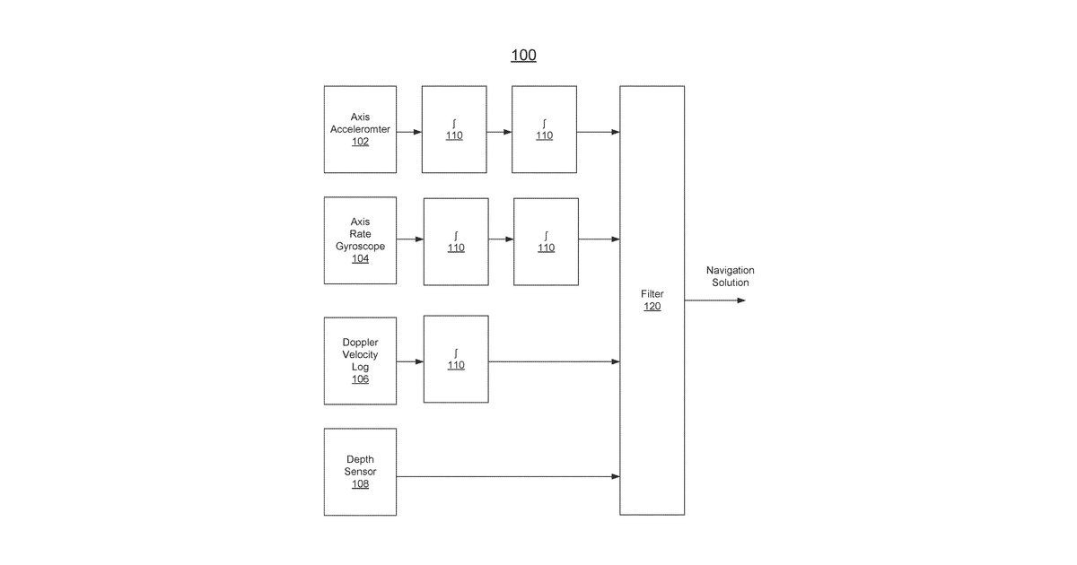 Patent drawing for Coherence map navigational system for autonomous vehicle