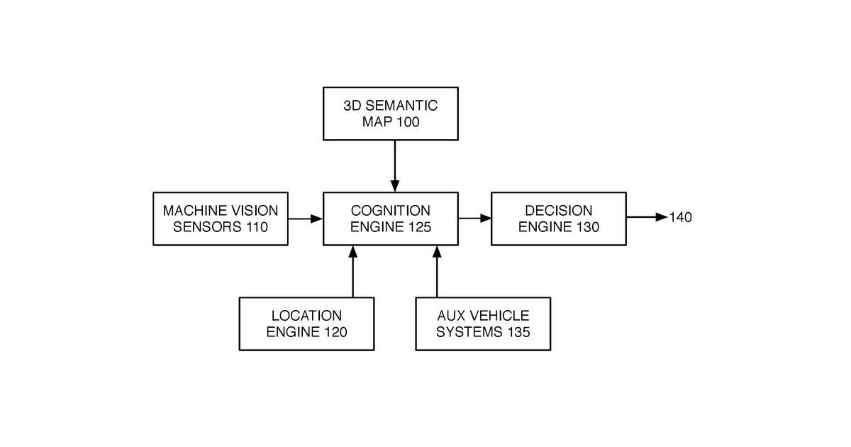 Patent drawing for Systems and methods for providing vehicle cognition