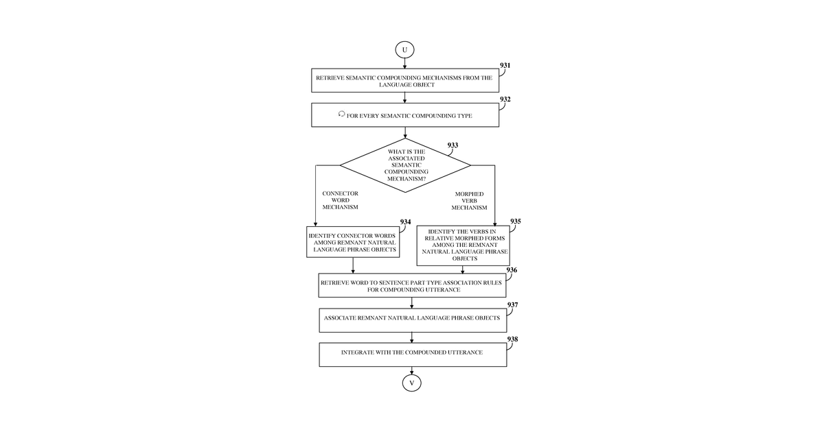Patent drawing for Unified semantics-focused language processing and zero base knowledge building …