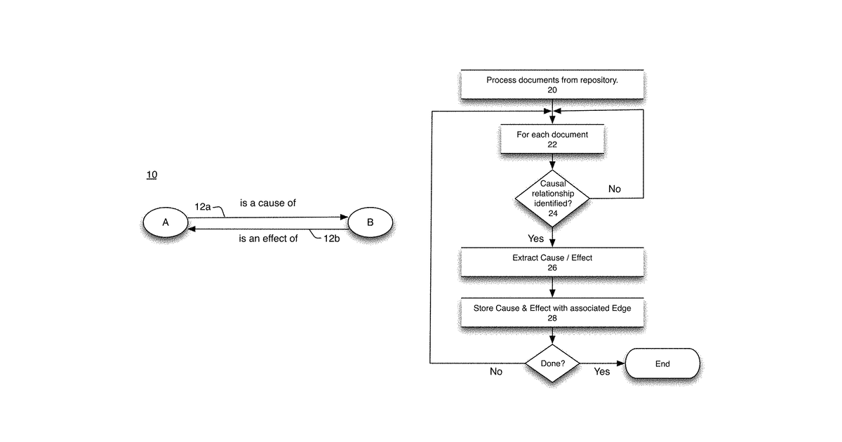 Patent drawing for System for creating a reasoning graph and for ranking of its nodes