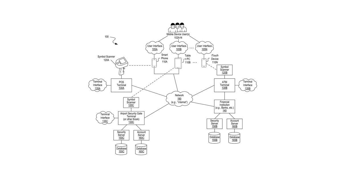 Patent drawing for Secure mobile device transactions
