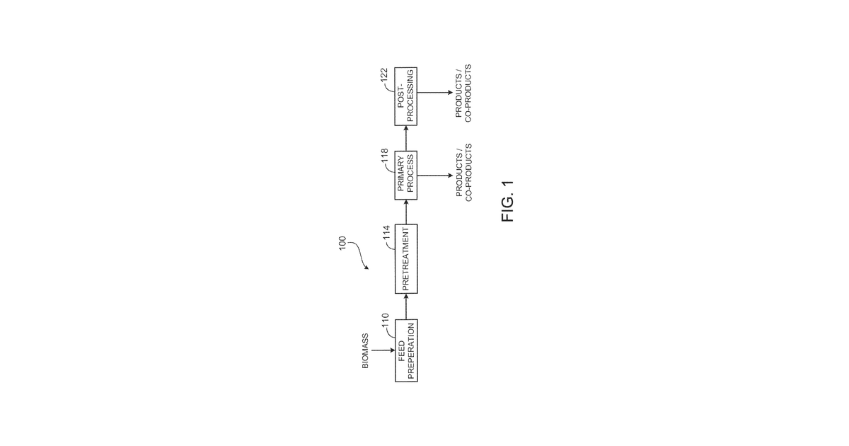 Patent drawing for Processing biomass