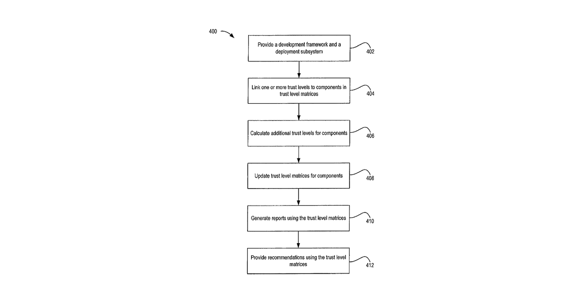 Patent drawing for Systems and methods for determining trust levels for computing components