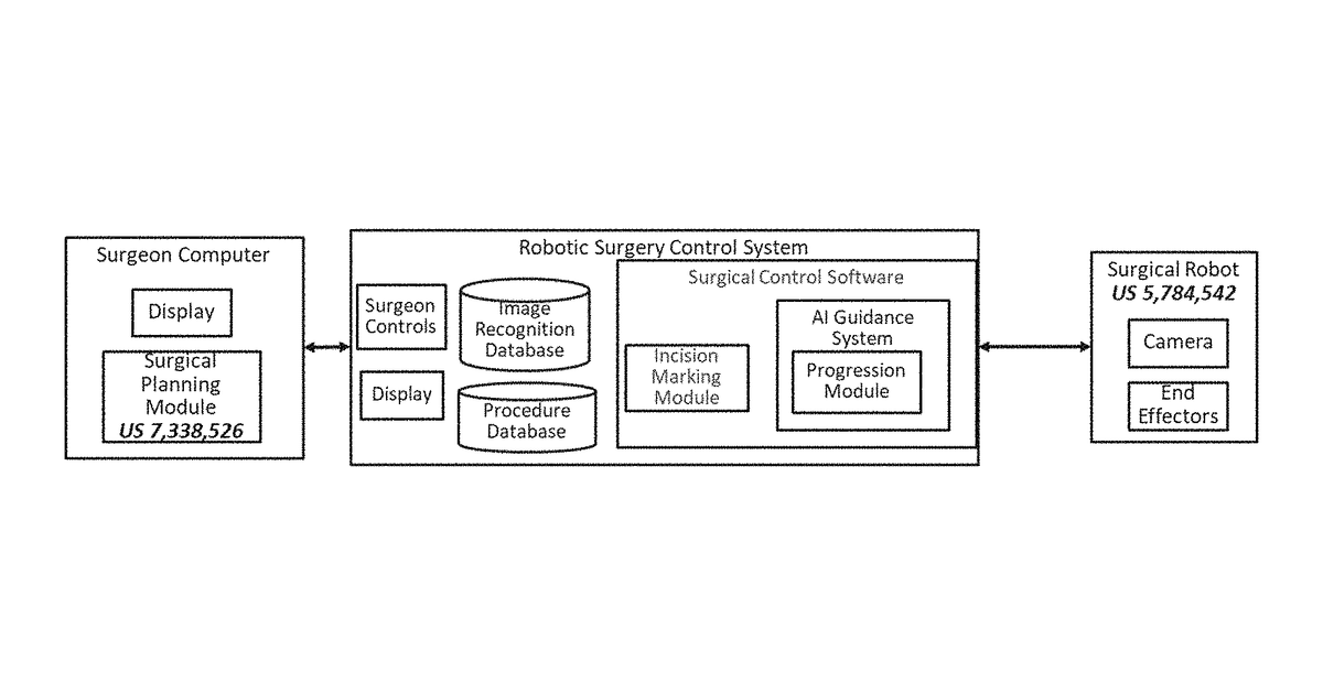 Patent drawing for Artificial intelligence guidance system for robotic surgery
