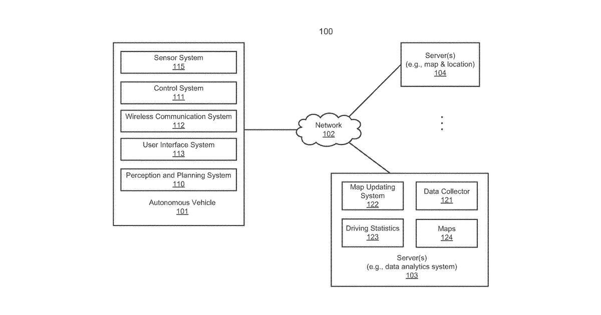 Patent drawing for Data driven map updating system for autonomous driving vehicles