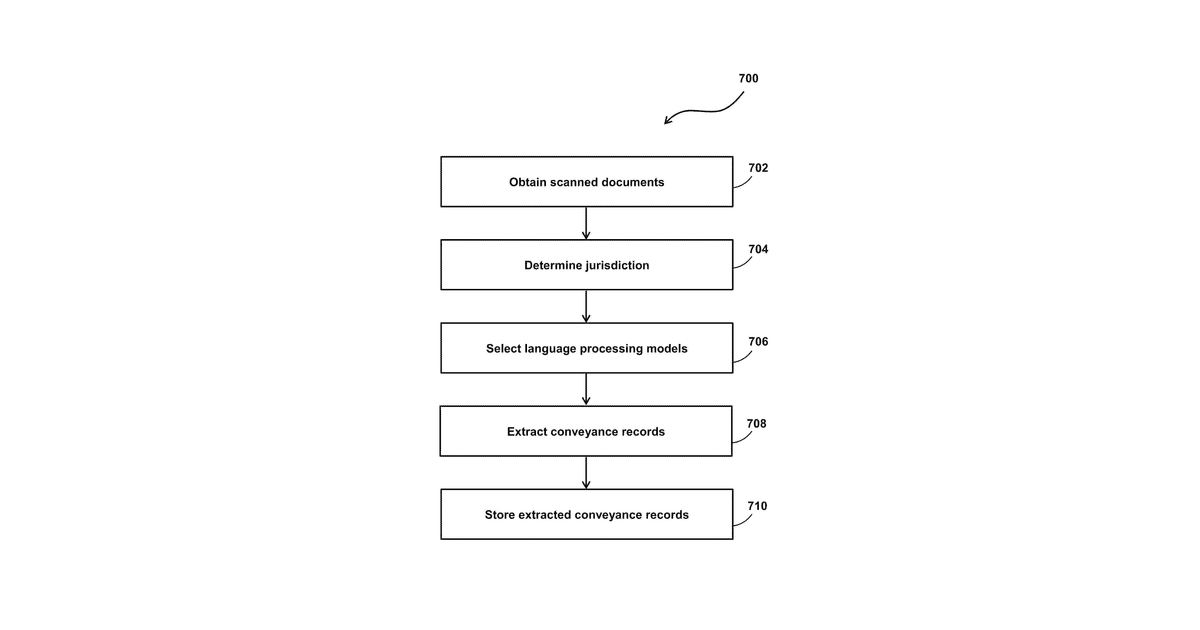 Patent drawing for Natural language processing for extracting conveyance graphs