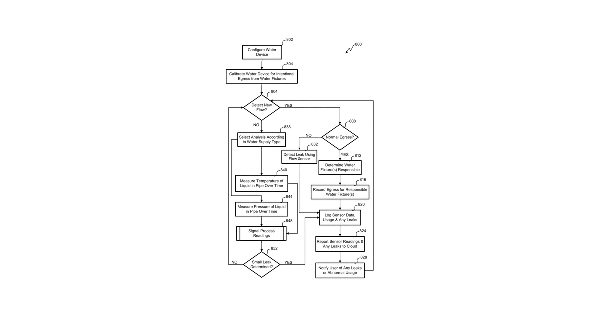 Patent drawing for Passive leak detection for building water supply