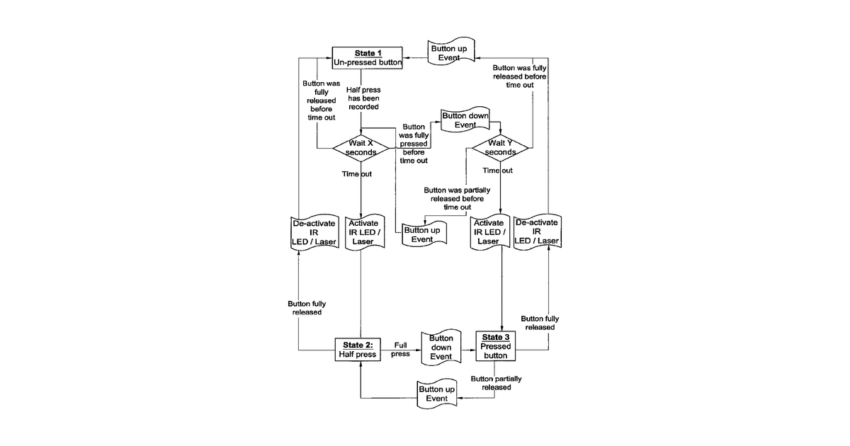 Patent drawing for System for projecting content to a display surface having user-controlled size, shape and location/direction and apparatus and methods useful in conjunction therewith