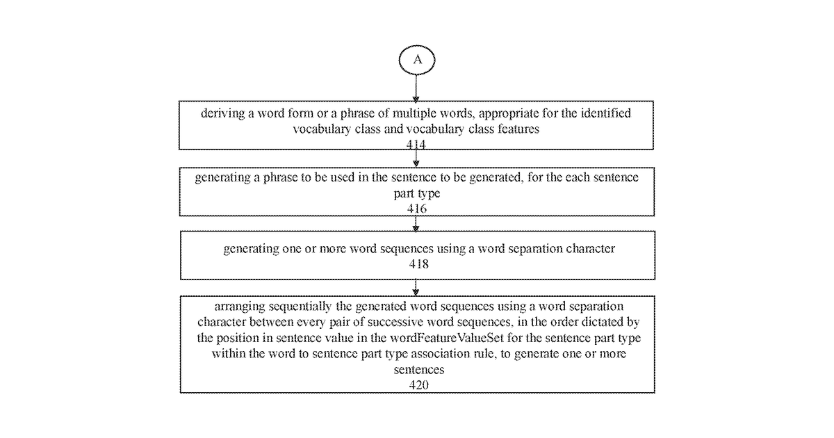 Patent drawing for System and method for natural language generation