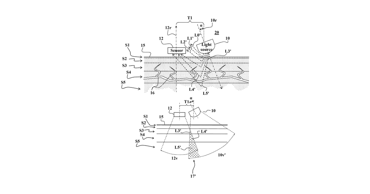 Patent drawing for Method and device for optical measurement of biological properties