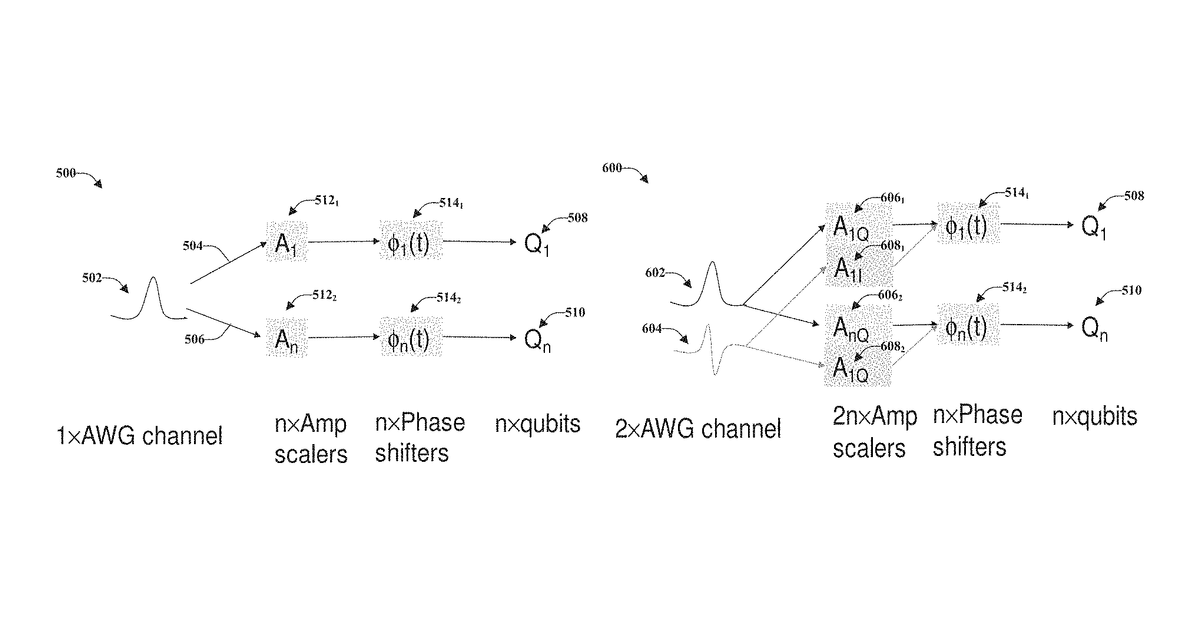 Patent drawing for Reduction and/or mitigation of crosstalk in quantum bit gates