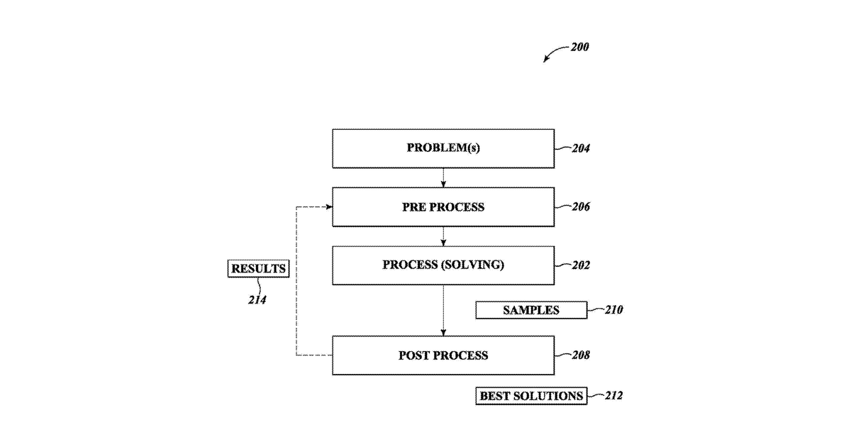 Patent drawing for Systems and methods for improving the performance of a quantum processor to …