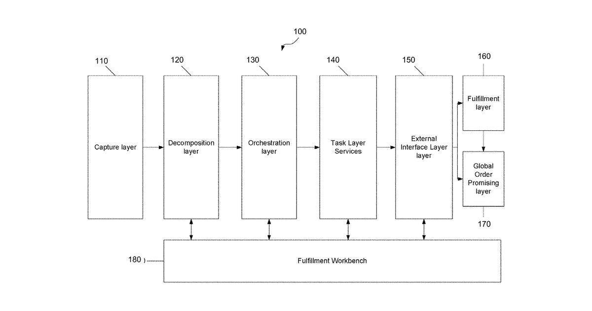 Patent drawing for Status management framework in a distributed order orchestration system