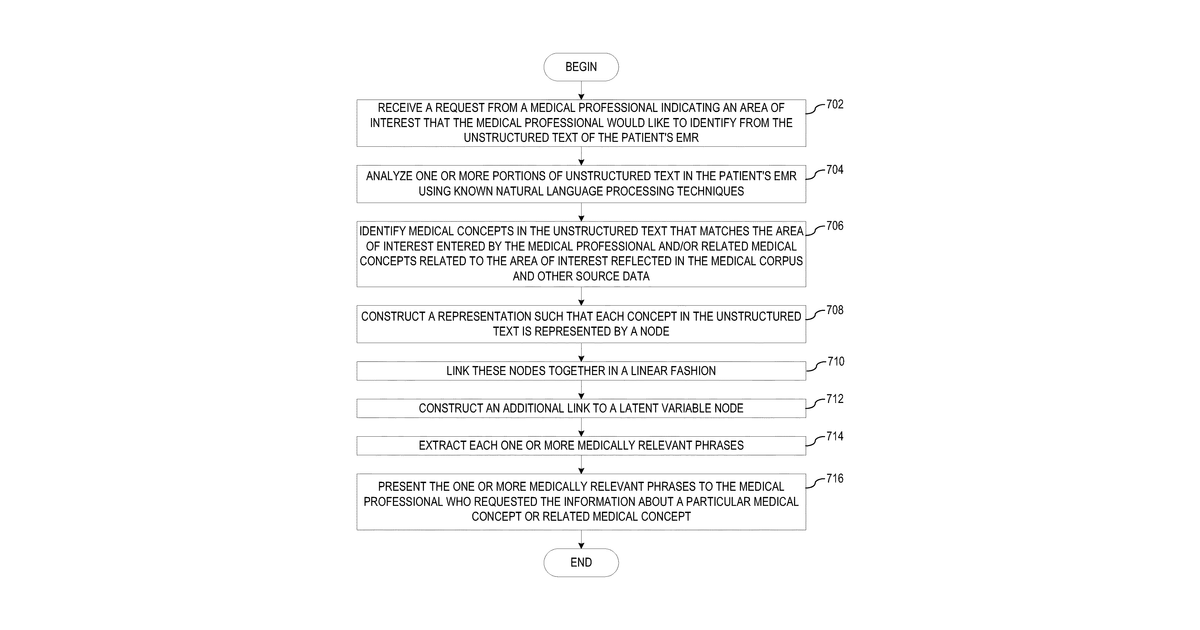 Patent drawing for Identifying medically relevant phrases from a patient's electronic medical …