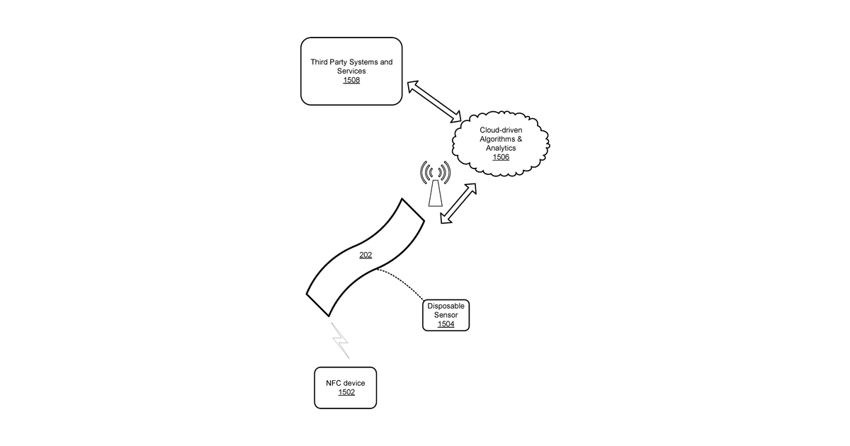 Patent drawing for Health, wellness and activity monitor