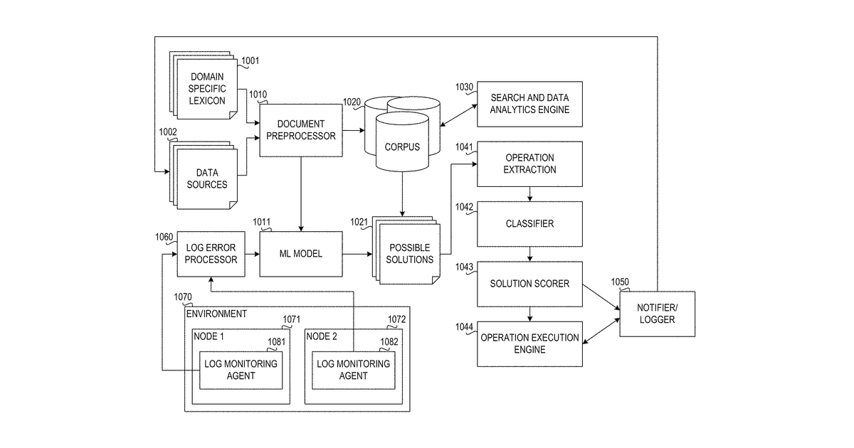 Patent drawing for Using cognitive technologies to identify and resolve issues in a distributed …