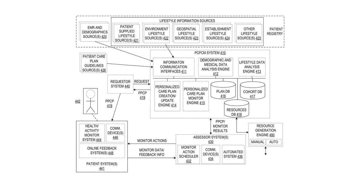 Patent drawing for Interpreting the meaning of clinical values in electronic medical records