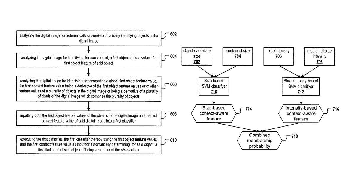 Patent drawing for Image analysis system using context features