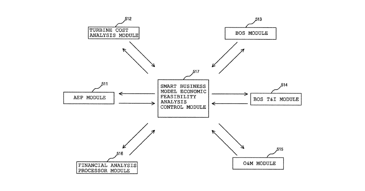 Patent drawing for Apparatus and method to build power station of resident with FinTech platform …
