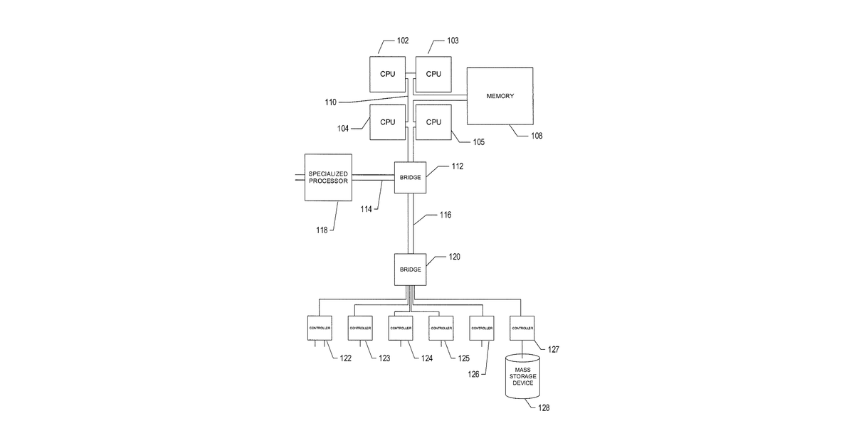 Patent drawing for Methods and systems to identify anomalous behaving components of a distributed …