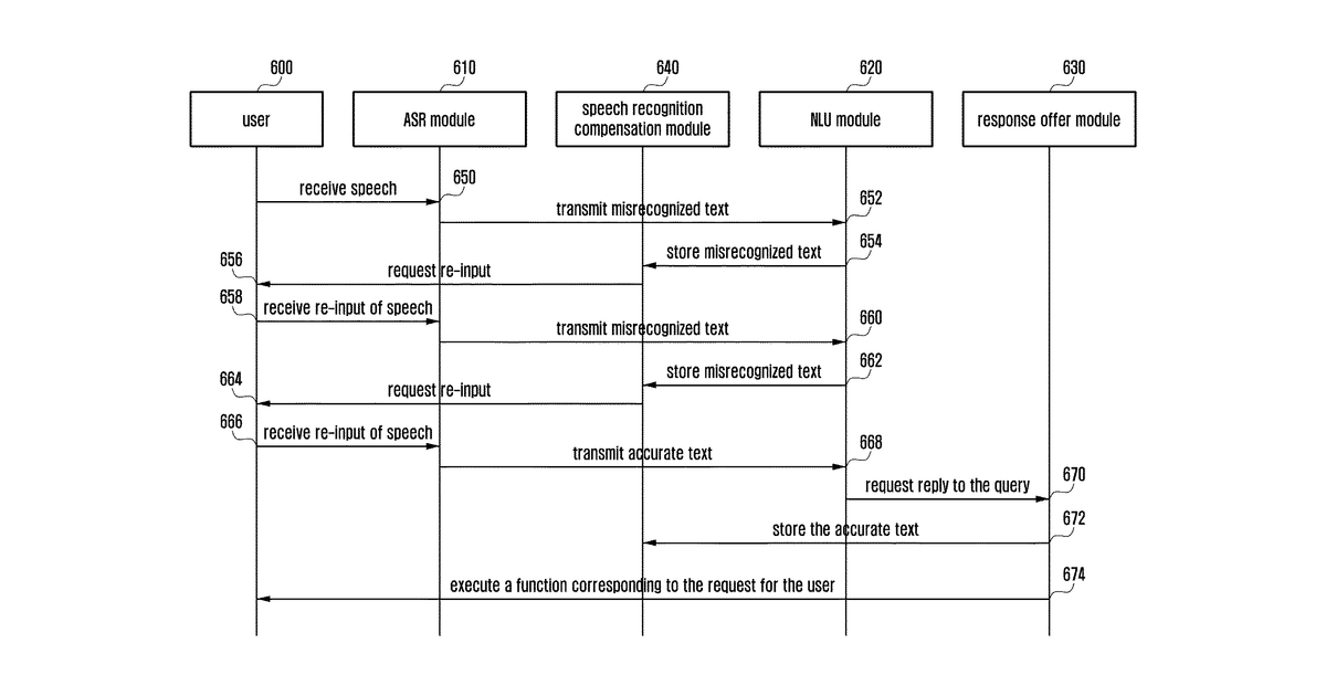 Patent drawing for Speech recognition method and device