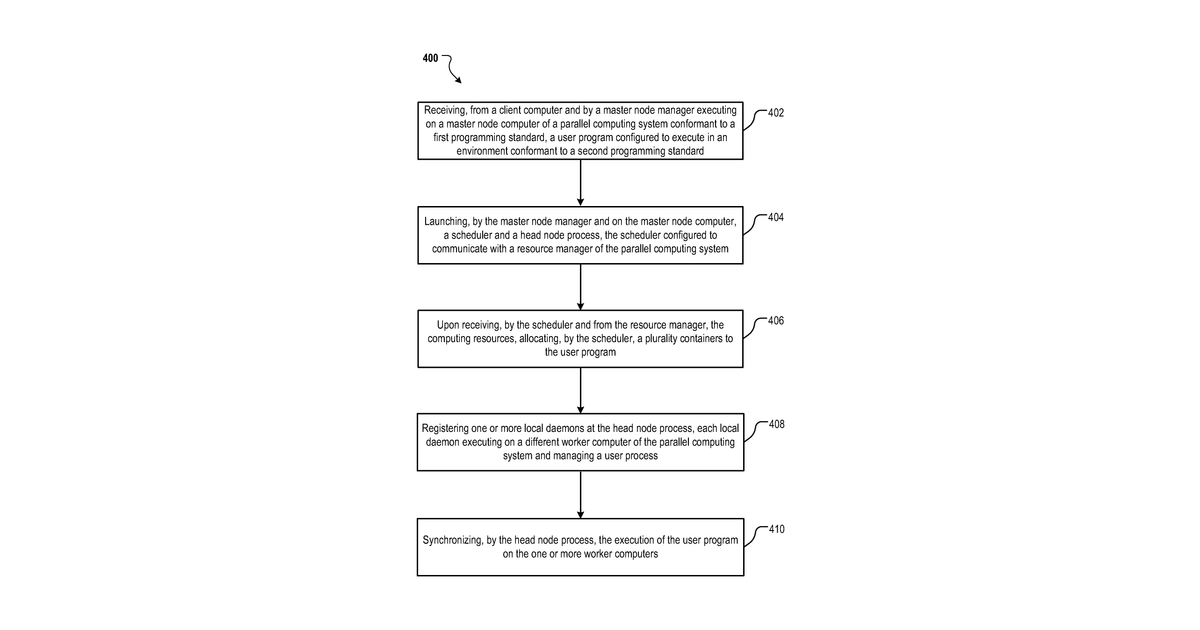 Patent drawing for Executing a foreign program on a parallel computing system