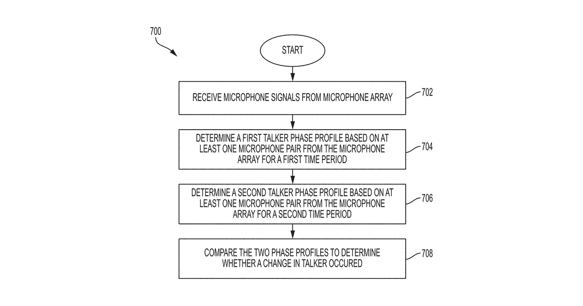 Patent drawing for Talker change detection