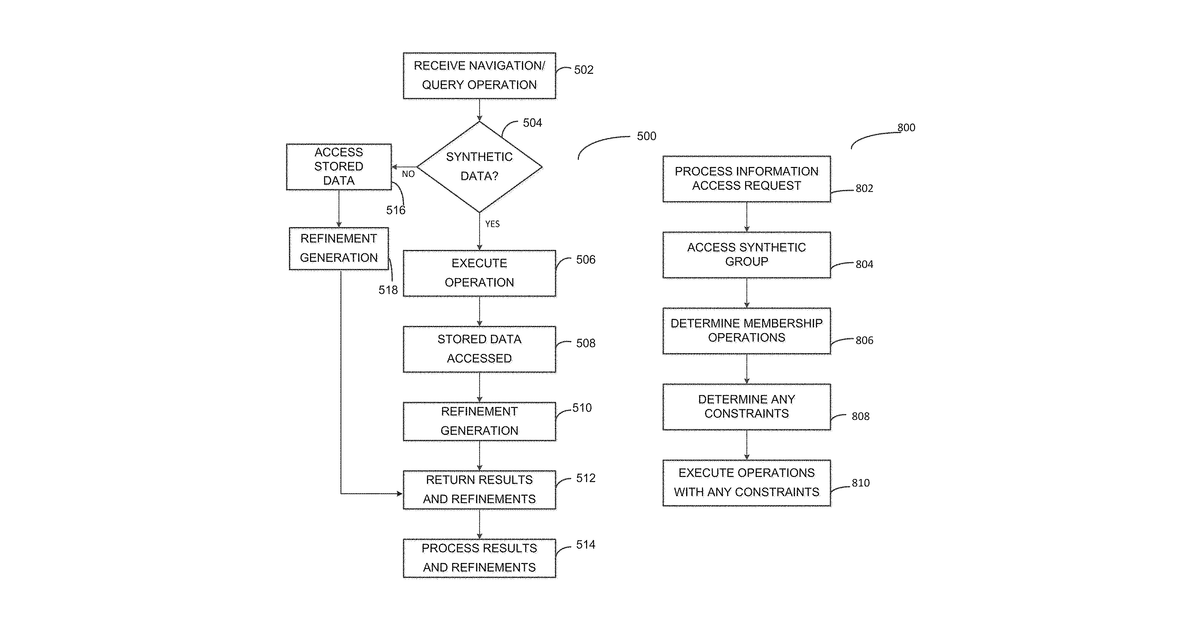 Patent drawing for Information retrieval and navigation using a semantic layer and dynamic objects
