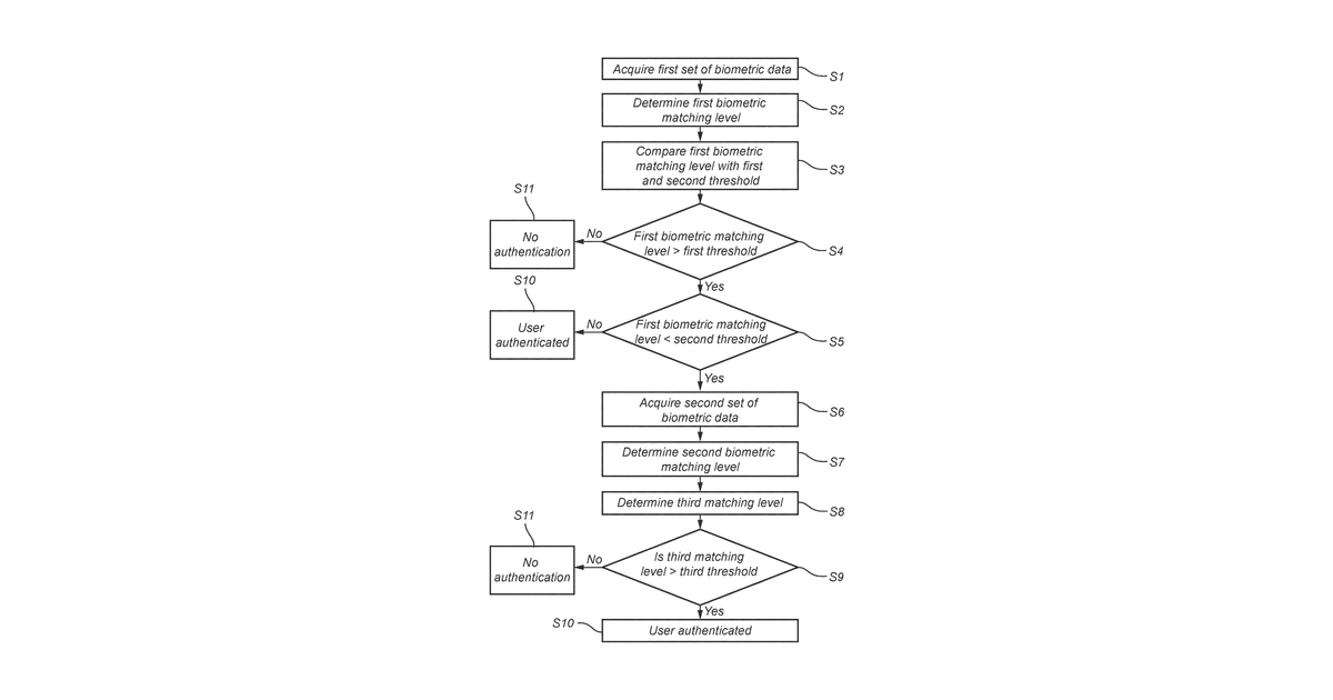 Patent drawing for Biometric authentication of a user
