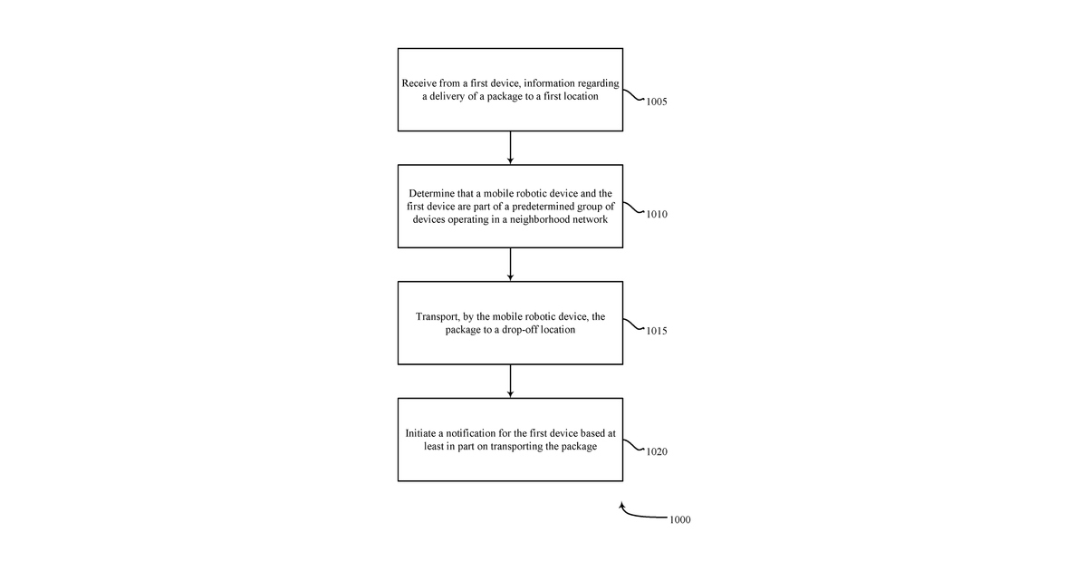 Patent drawing for Package delivery techniques