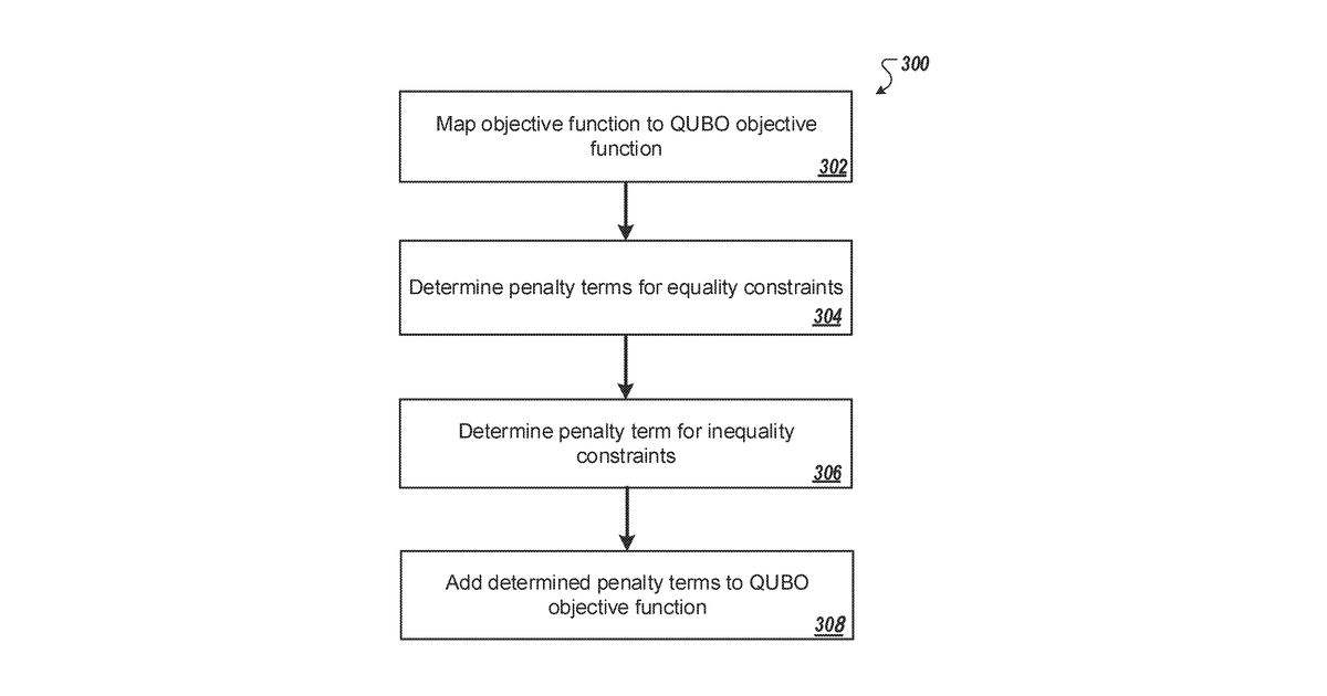 Patent drawing for Quantum computation for optimization in exchange systems