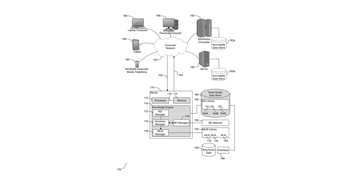 Patent drawing for Machine learning to integrate knowledge and natural language processing