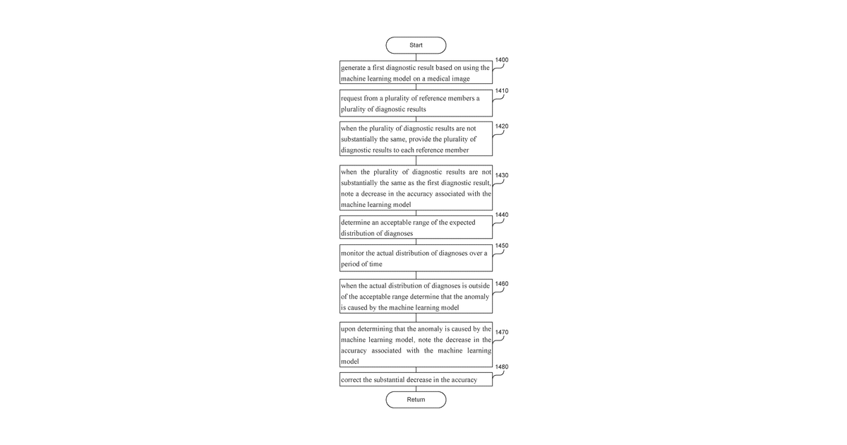 Patent drawing for Validating a machine learning model after deployment