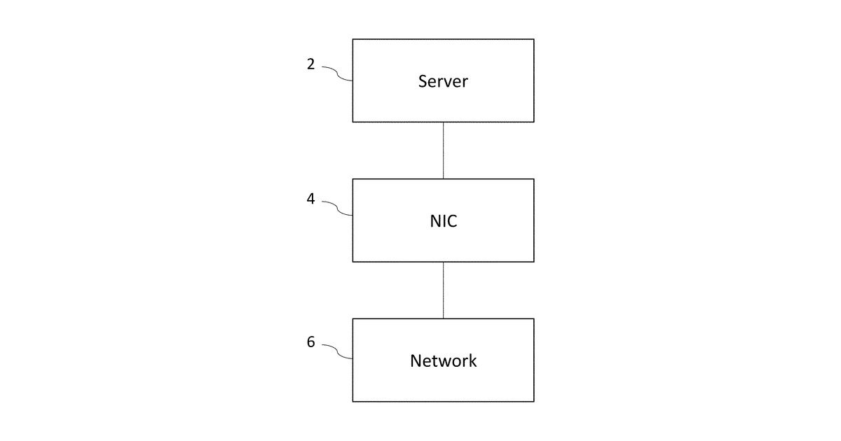 Patent drawing for System and apparatus for providing network security