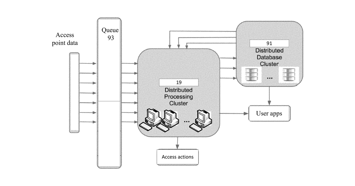 Patent drawing for Device enabled identity authentication