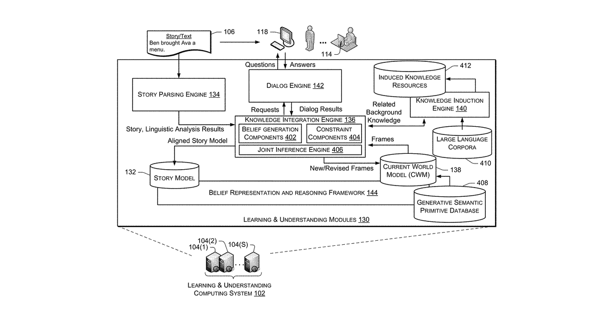 Patent drawing for Architecture and processes for computer learning and understanding
