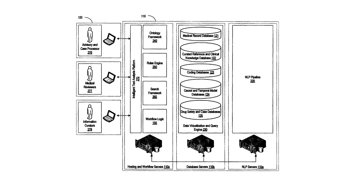 Patent drawing for System for automated analysis of clinical text for pharmacovigilance