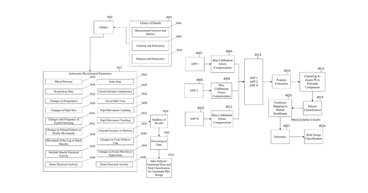 Patent drawing for Cognitive biometric systems to monitor emotions and stress