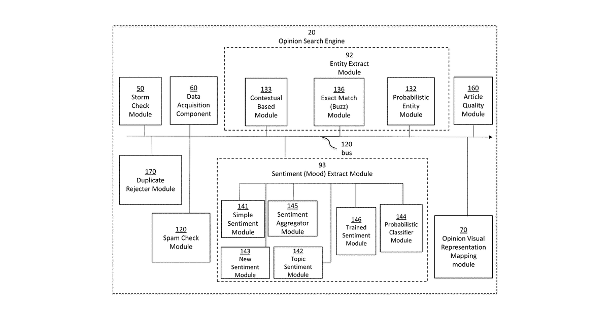 Patent drawing for Method and system of an opinion search engine with an application programming …