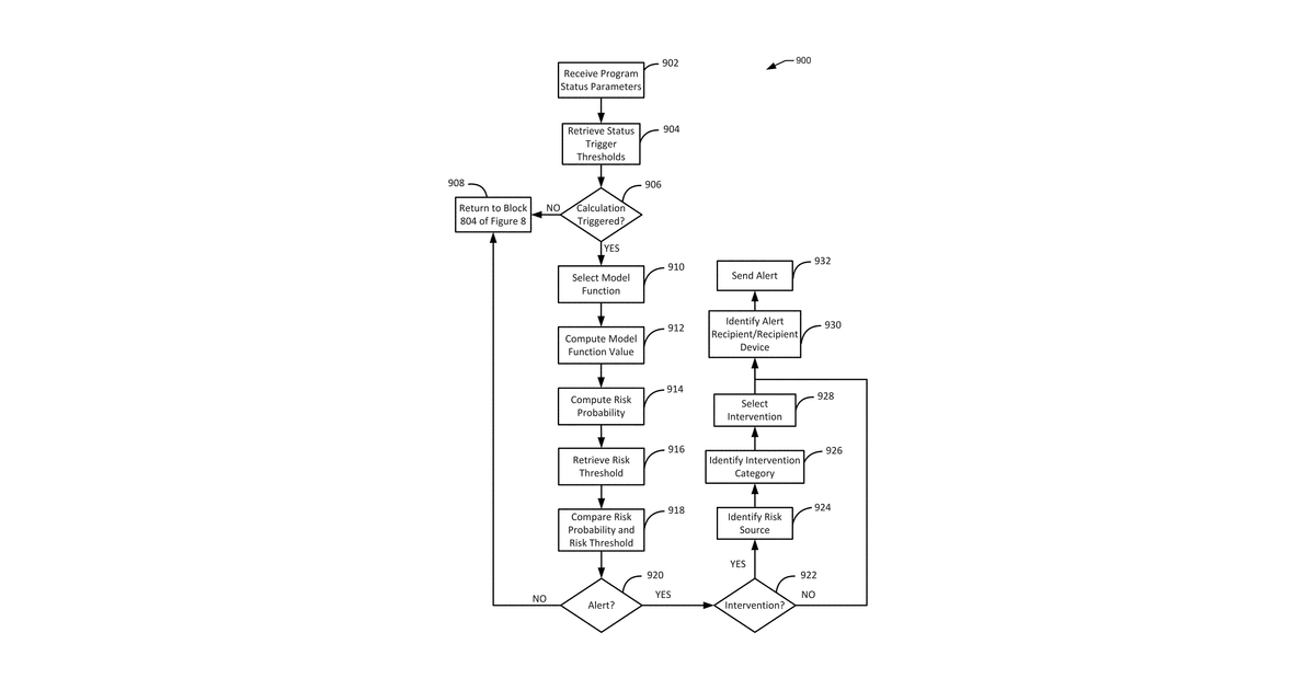 Patent drawing for Systems and methods of alert generation