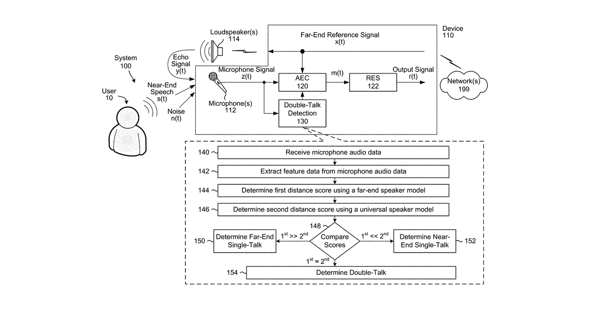 Patent drawing for Methods for detecting double-talk