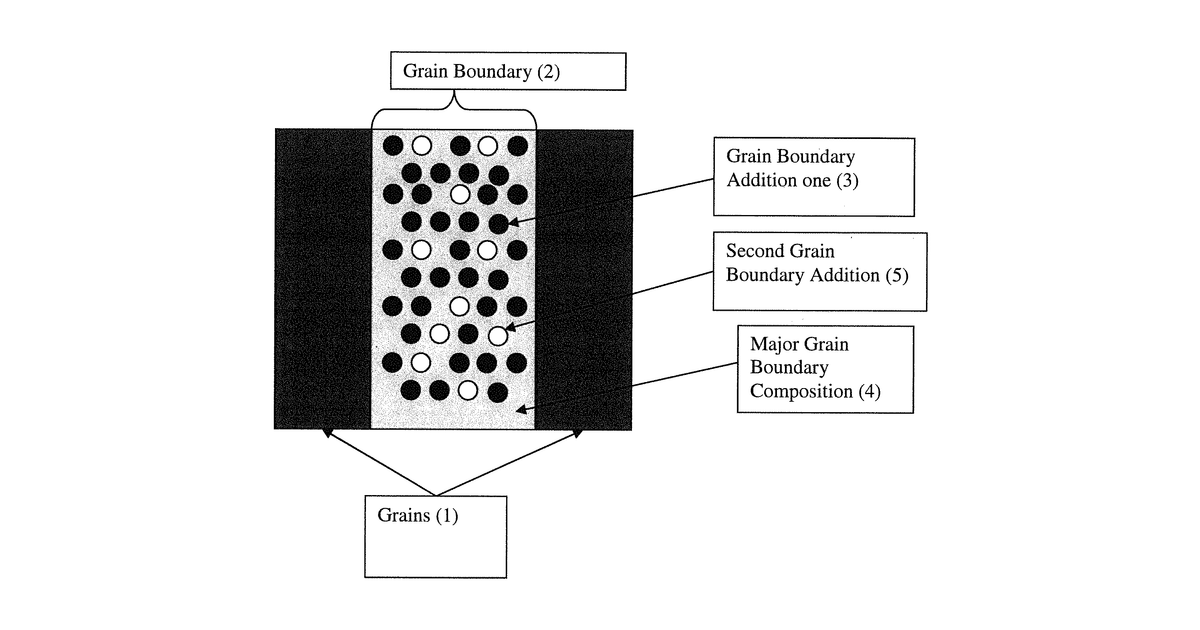 Patent drawing for Manufacture of controlled rate dissolving materials