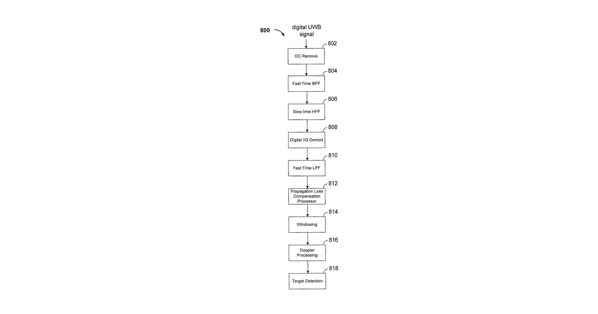 Patent drawing for Methods and apparatus utilizing digital signal processing of ultra wide band radar signals for living object detection in wireless power transfer applications