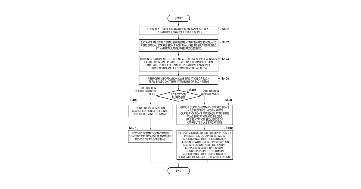 Patent drawing for Information processing apparatus, information processing method, information …