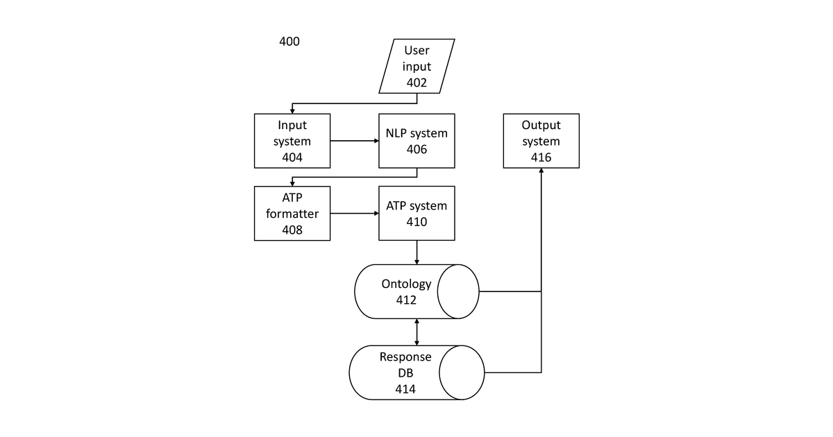 Patent drawing for Automated ontology system