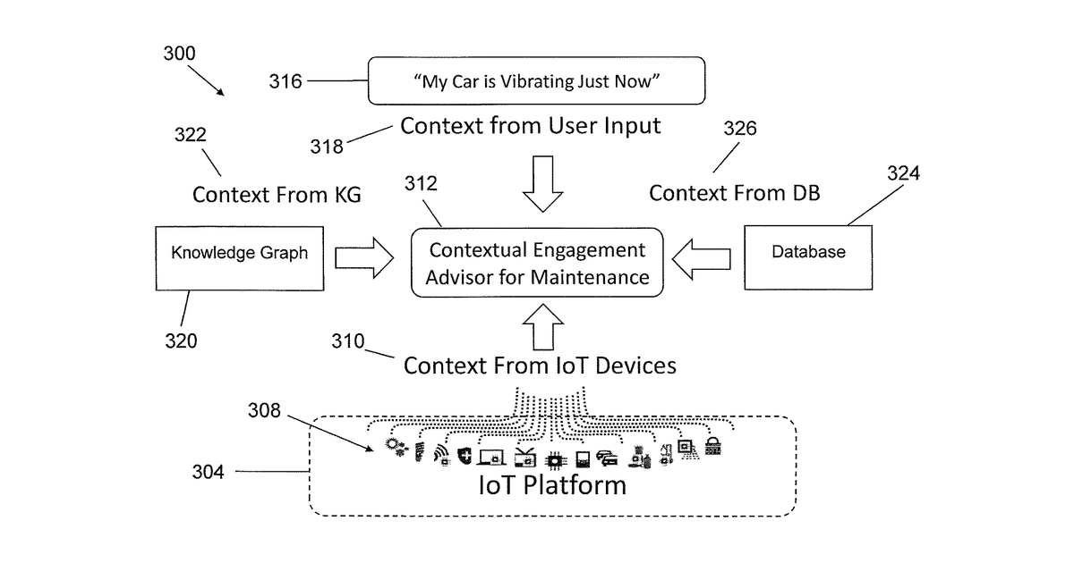 Patent drawing for Cognitive contextual diagnosis, knowledge creation and discovery
