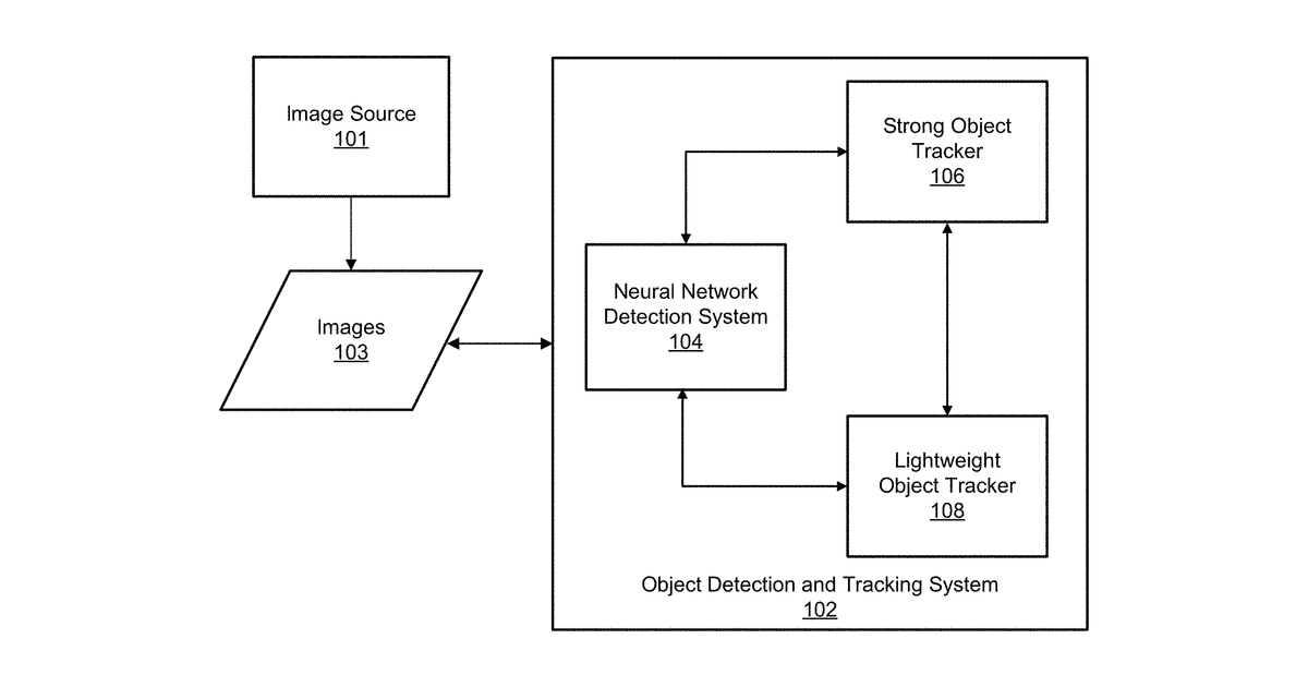 Patent drawing for Object tracking for neural network systems