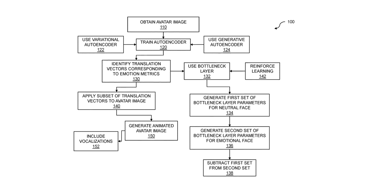 Patent drawing for Avatar image animation using translation vectors
